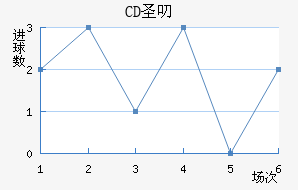 CDʥ߶