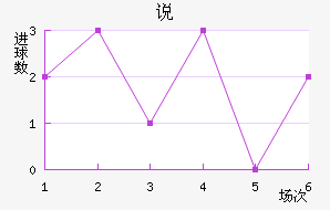 ˵޶