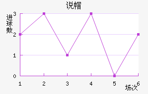 ˵ñ