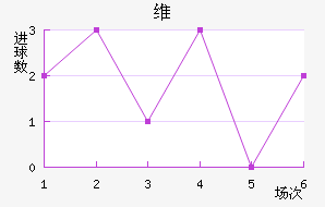 ά