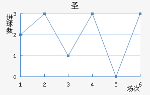 ʥ׽