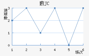 ޴JC
