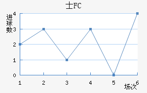 ʿFC