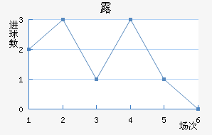 ¶