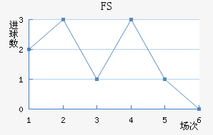 FSV˸