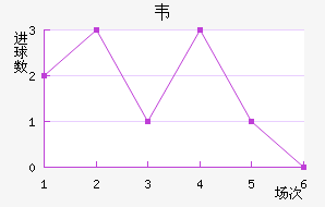Τ½
