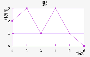 躽