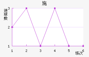 ʩ