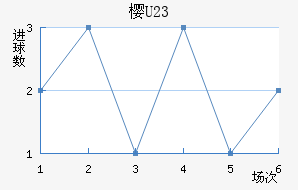 ӣU23