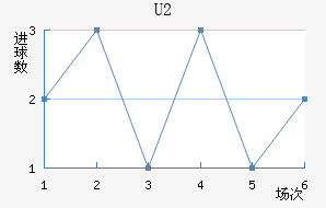 ˹U20