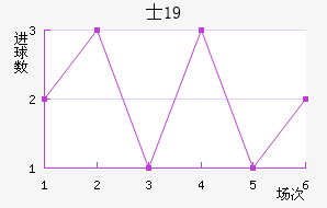 ʿU19
