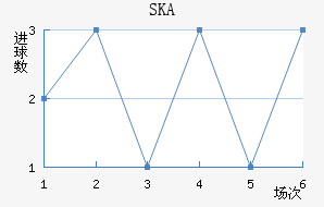 SKAǽ