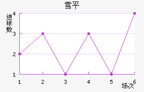 ѩƽ