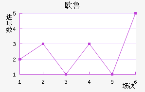 ŷ³ͺս