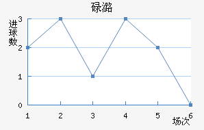 µºά