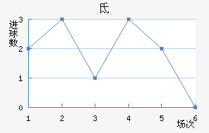 صǽ