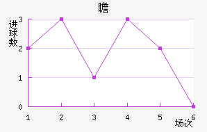 հ