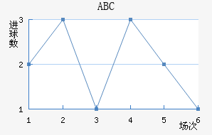 ABC
