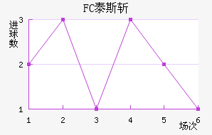 FC̩˹ն