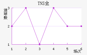 TNSȫ