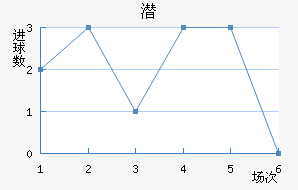 Ǳǽ