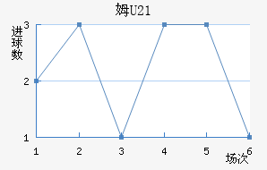 ķU23