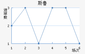 ˹³
