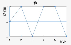շƶ½