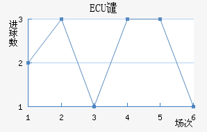 ECUǴ·ս