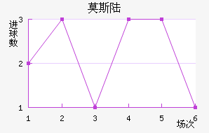 Ī˹½