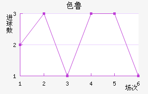 ɫ³ս