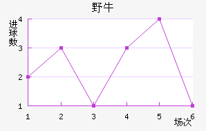 ϣҰţ