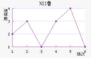 NSI³ά˽