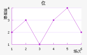 λ