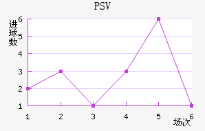 PSV½