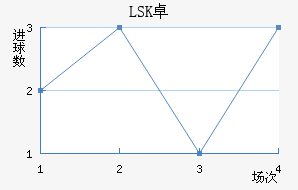 LSK׿½