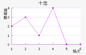 ʮ־