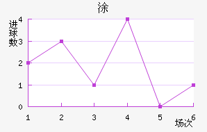 Ϳ