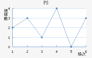 PS׽