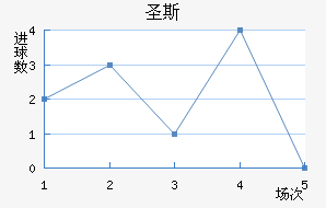 ʥ˹
