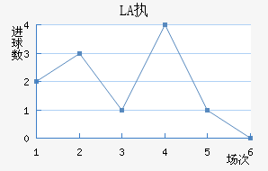 LASKִĽ