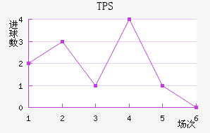 TPS