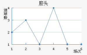 ǻͷ