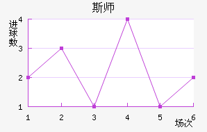 ˹ʦ