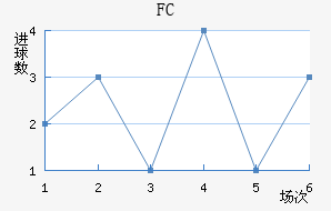 ׶FC