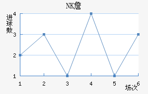 NKղ
