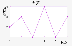 лĪն