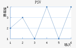 PSV½