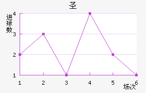 ʥ