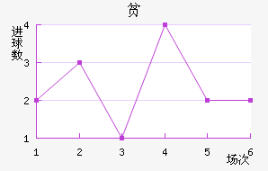 ƶ½